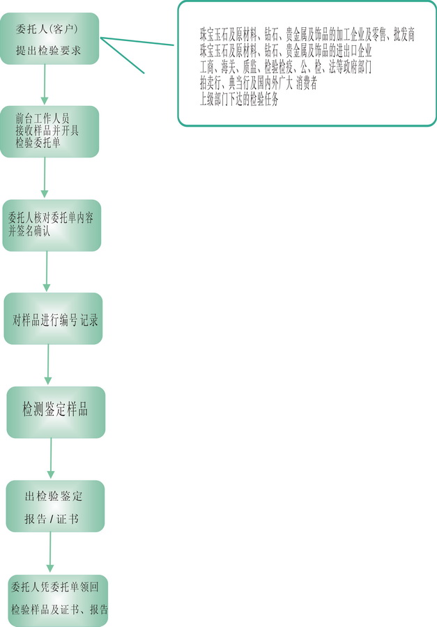 广东省中矿珠宝鉴定有限公司